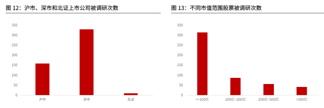 2024金融行业周报：市场震荡资金面待改善