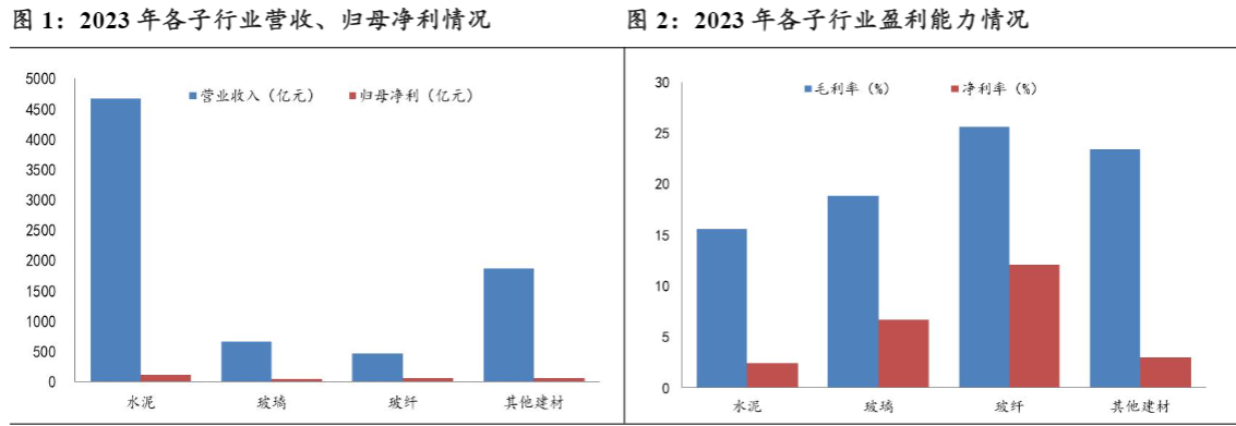 2024建材行业报告：重磅地产政策驱动估值修复   