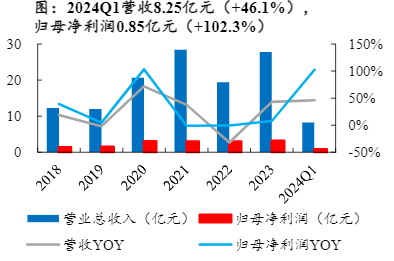 2024中国品牌全球化：消费行业中期投资策略报告