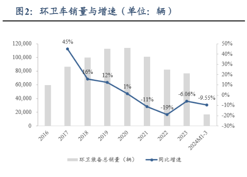 2024环保行业周报：水价调整与市场增长分析