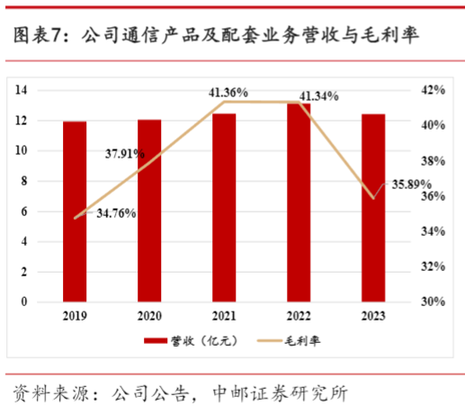 2024军工行业报告：短波通信与搜救装备市场前景分析