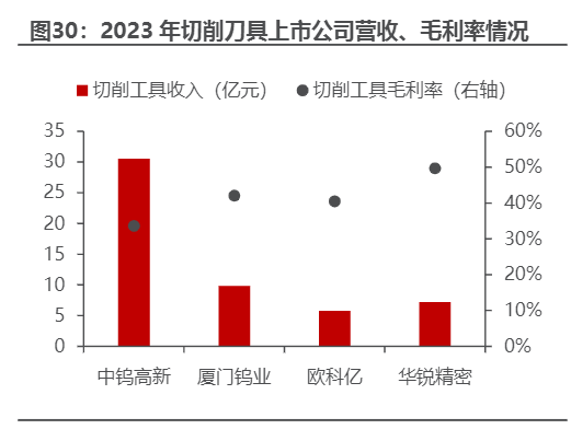 2024金属行业小金属市场供需与价格趋势分析报告