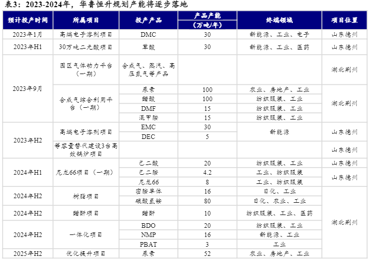 2024化工行业报告：新周期起点与全球供应展望