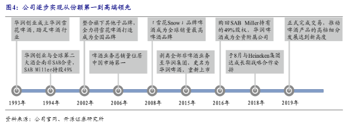  2024华润啤酒行业报告：高端化战略与市场前景分析