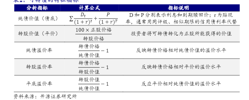 2024年可转债市场投资策略与配置价值分析报告