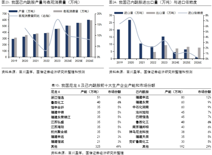 2024化工行业展望：鲁西化工盈利回暖分析