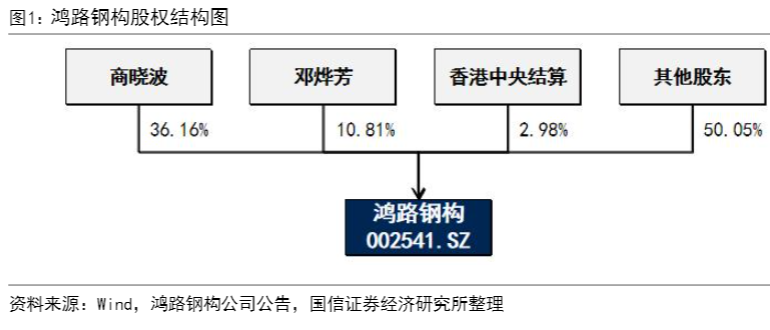 2024钢结构行业升级报告：智能化引领发展