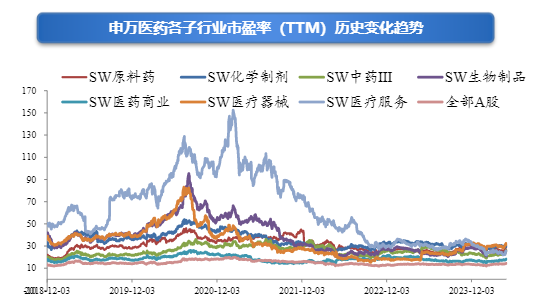 2024年医药行业投资策略报告