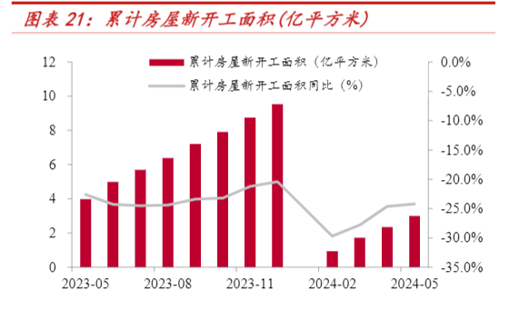 2024轻工纺织行业市场分析与投资策略报告