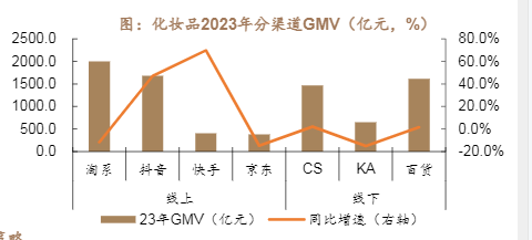 2024年跨境电商与医美行业趋势分析