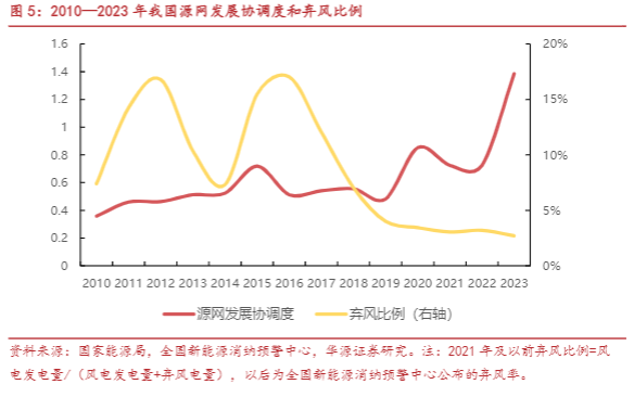 2024新能源消纳行业报告：挑战与机遇