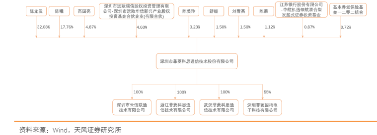 2024年网络设备行业：AI浪潮与国产替代驱动增长