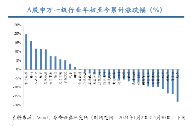 2024轻工制造行业报告：分化与出口链机遇分析