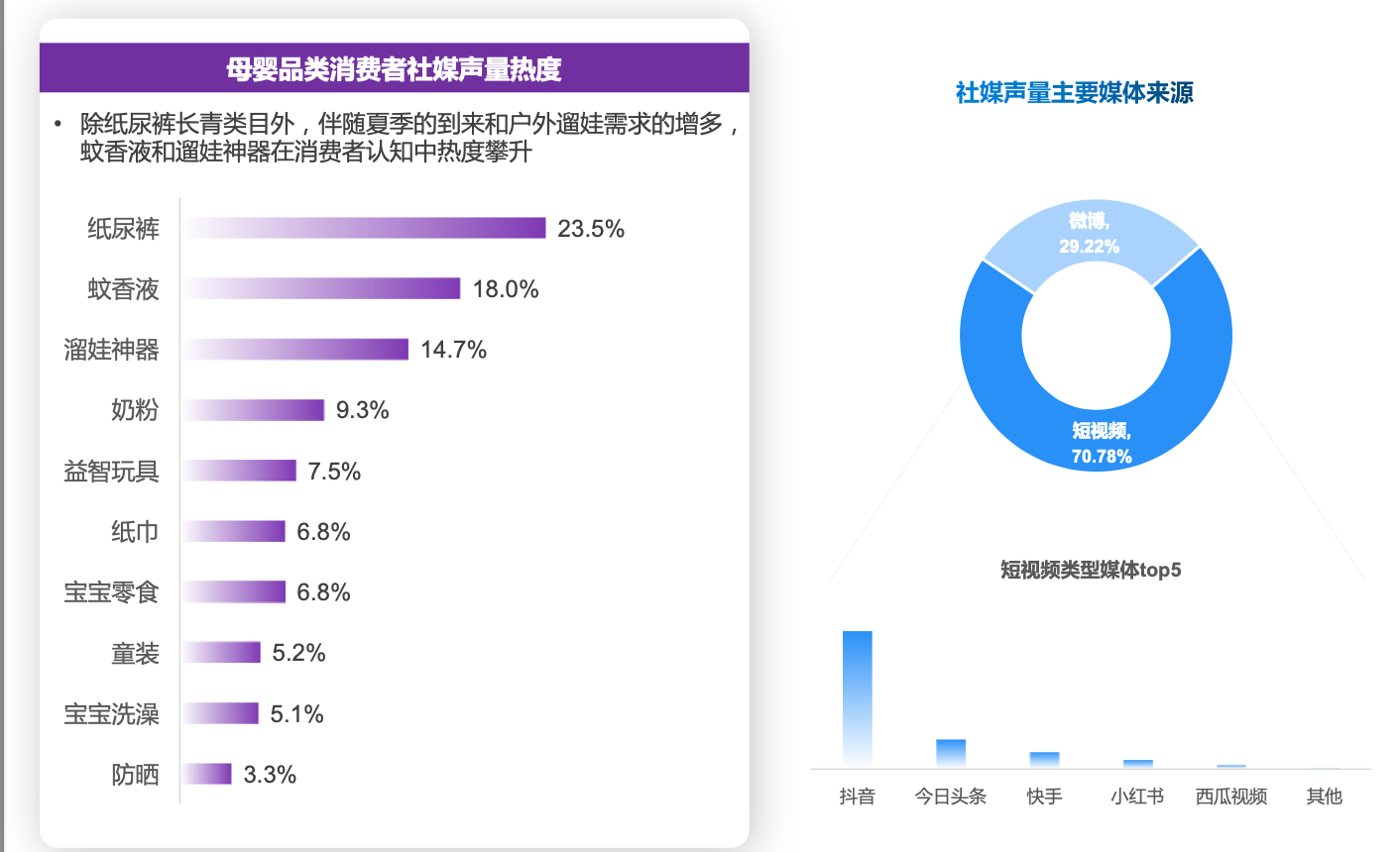 中国互联网母婴行业年度分析2023