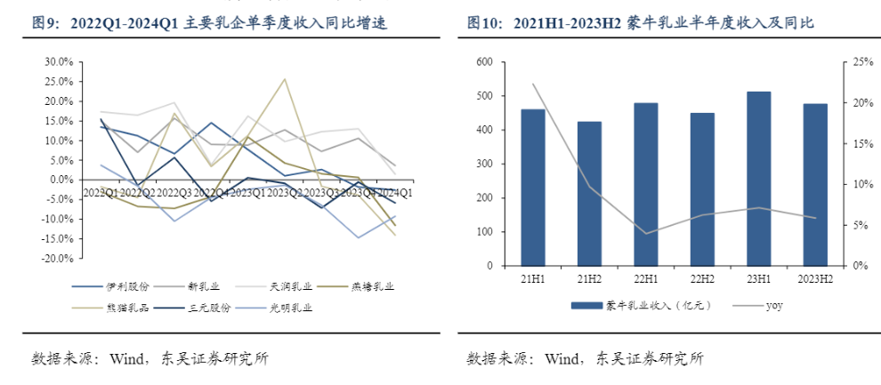 2024年食品饮料行业投资策略报告