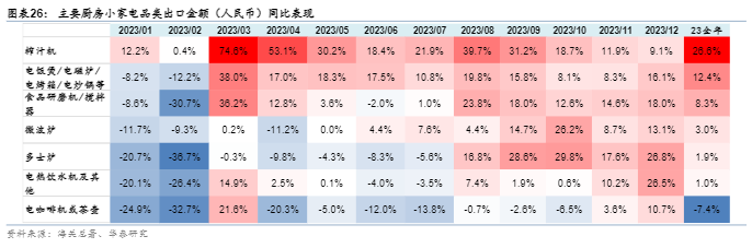 2024厨房小家电行业报告：出海战略与市场新机遇