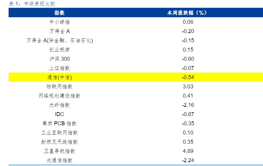 2024通信行业报告：商业航天与算力领域新发展