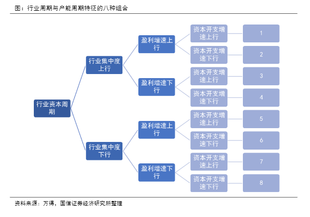 2024年A股市场行业投资策略报告