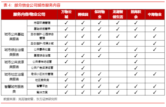 2024房地产后服务行业报告：物管+商管的抗周期潜力