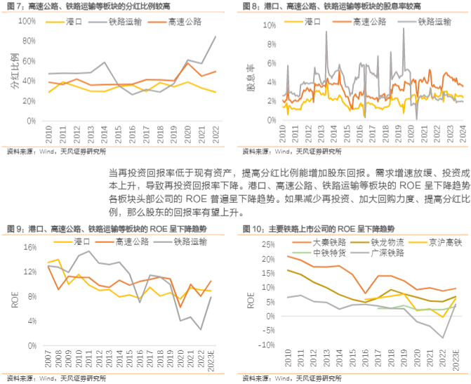 2024交通运输行业报告：央国企市值考核与投资机遇分析