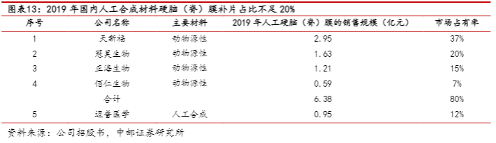 2024年迈普医学深度分析：产品升级与市场增长前景