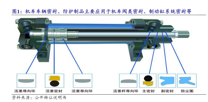 2024橡胶制品与轨道交通行业投资策略报告