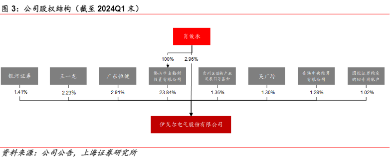 2024电源行业报告：伊戈尔变压器市场扩张与前景分析