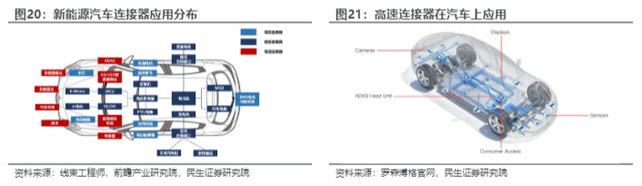 2024汽车电子行业报告：射频连接器新趋势