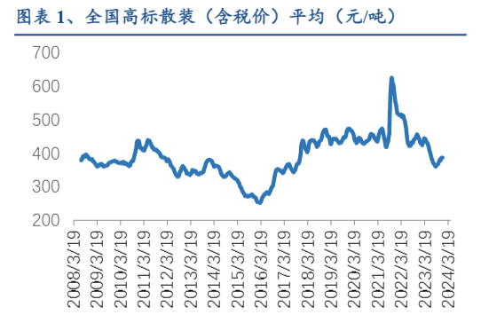 2024建材行业报告：地产政策加码与市场情绪修复分析