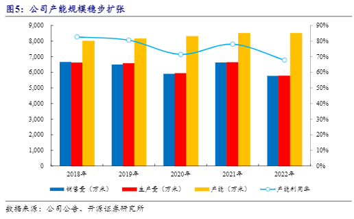 2024化工行业报告：安利股份新材料市场增长分析