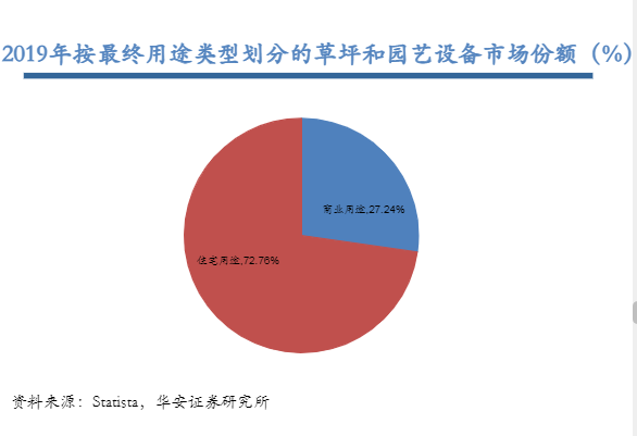 2024年园林机械行业出口增长与市场机遇分析