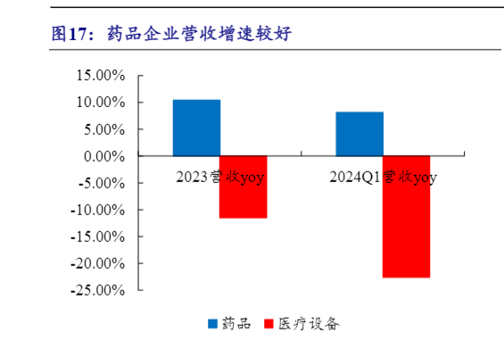 2024年北交所医药生物产业发展趋势报告