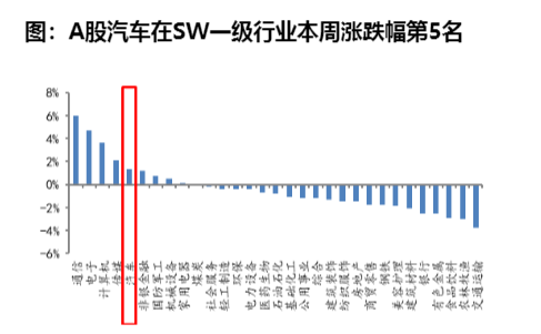 2024年汽车行业分析：智能化与全球化发展展望