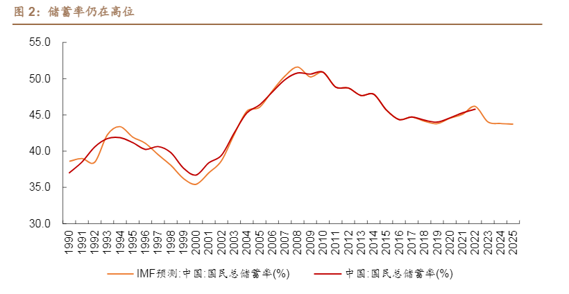 2024年宏观周报：地产政策调整与全球通胀趋势分析