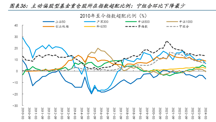 2024年有色金属行业投资分析