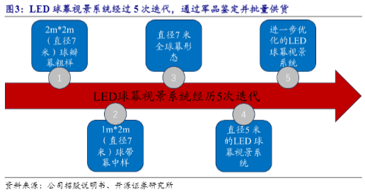 2024年军工电子行业报告：创新与市场拓展分析