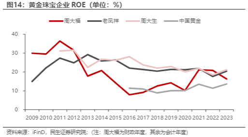 2024珠宝行业报告：周大福品牌变革与市场增长