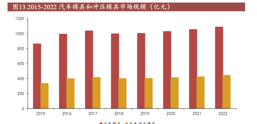 2024汽车行业报告：瑞鹄模具设备与汽配业务增长分析