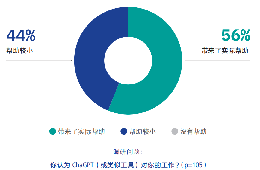 【腾讯】传媒行业：拐点时刻？AIGC时代的新闻业