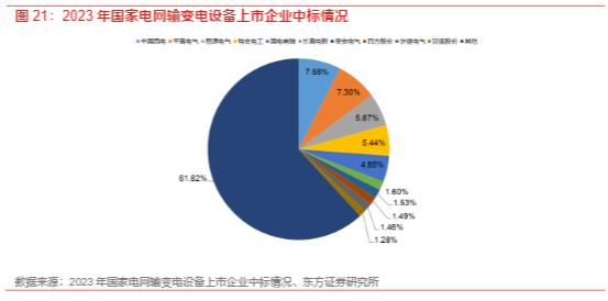 2024电力设备行业报告：国内电网升级与海外市场新周期