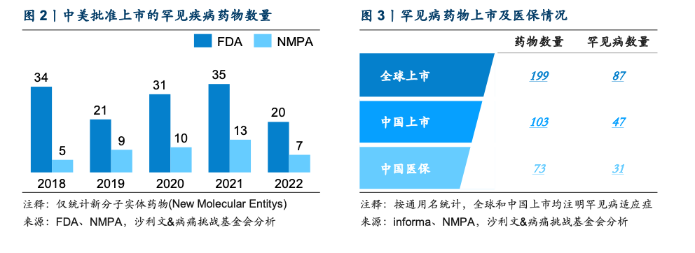 2023中国罕见病行业趋势观察报告