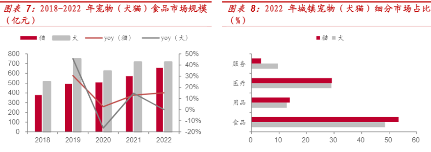 2024宠物食品行业报告：乖宝宠物高端化战略与市场增长