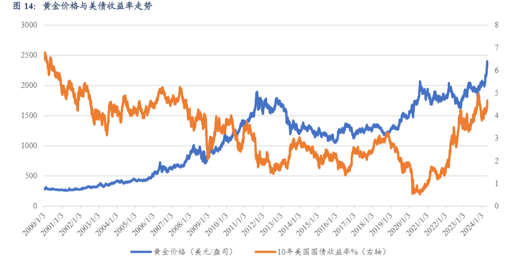 2024有色金属行业投资前景分析报告