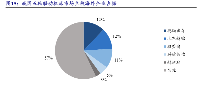 2024科技制造业：新质生产力与高端装备发展