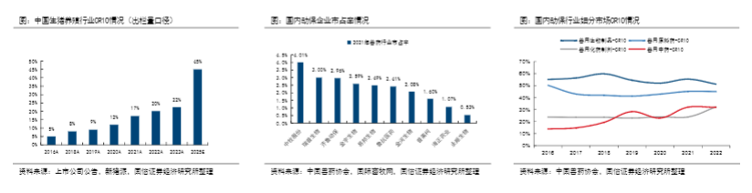 2024动物保健行业投资框架报告：市场扩容与企业成长机遇解析