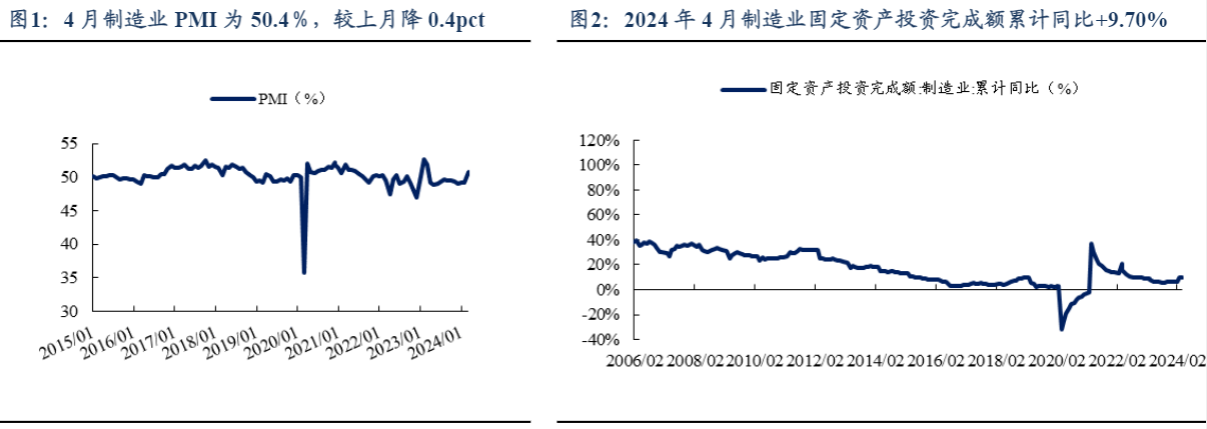 2024机械设备行业报告：工程机械与光伏设备前景看好  