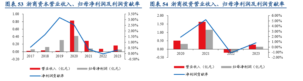 2024年证券行业深度分析报告