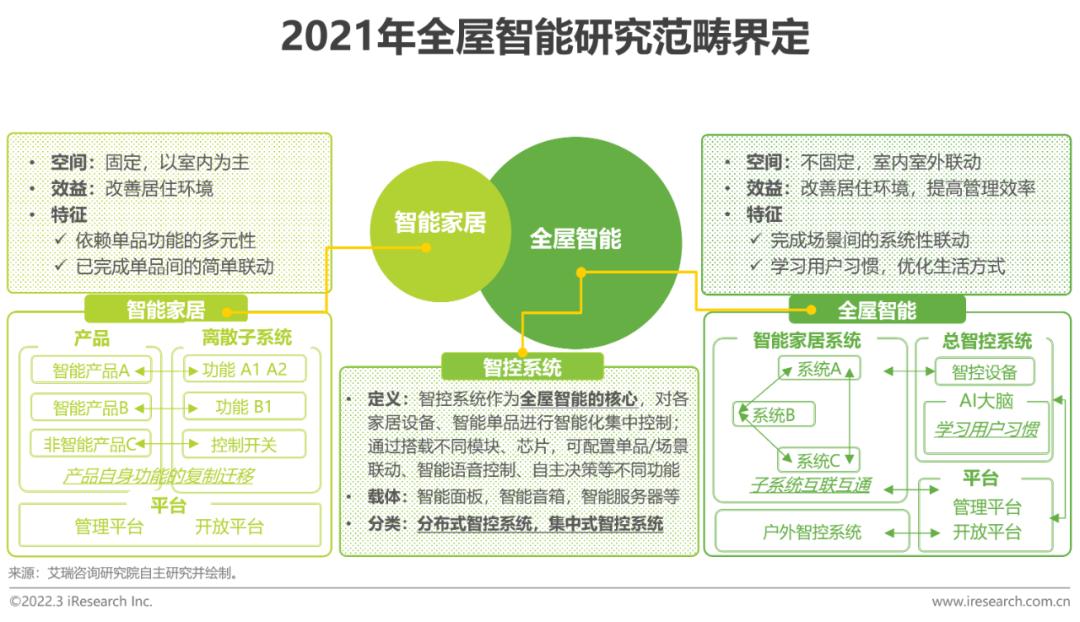 千人千面、无感智能：2021年中国全屋智能行业白皮书