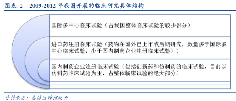 2024年医药行业趋势分析报告：量价双升机遇