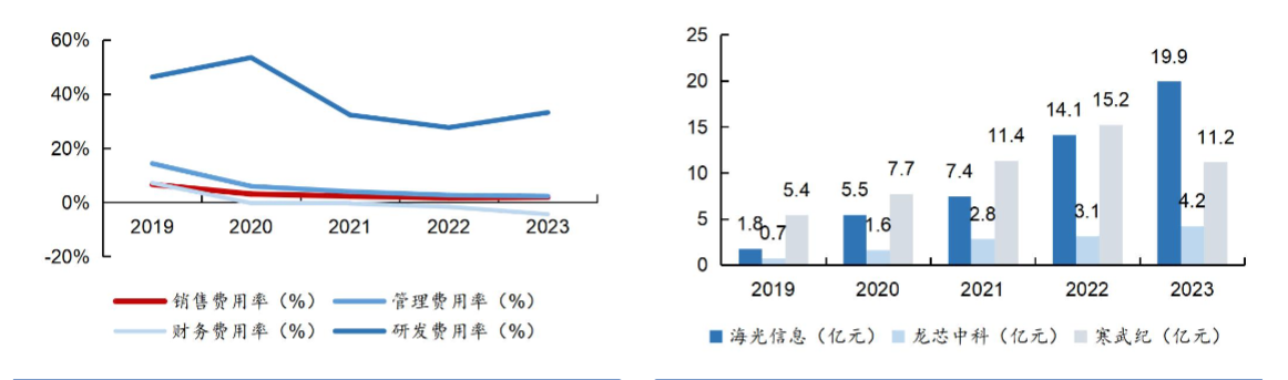 2024国产CPU+DCU行业报告：AI算力国产化趋势分析